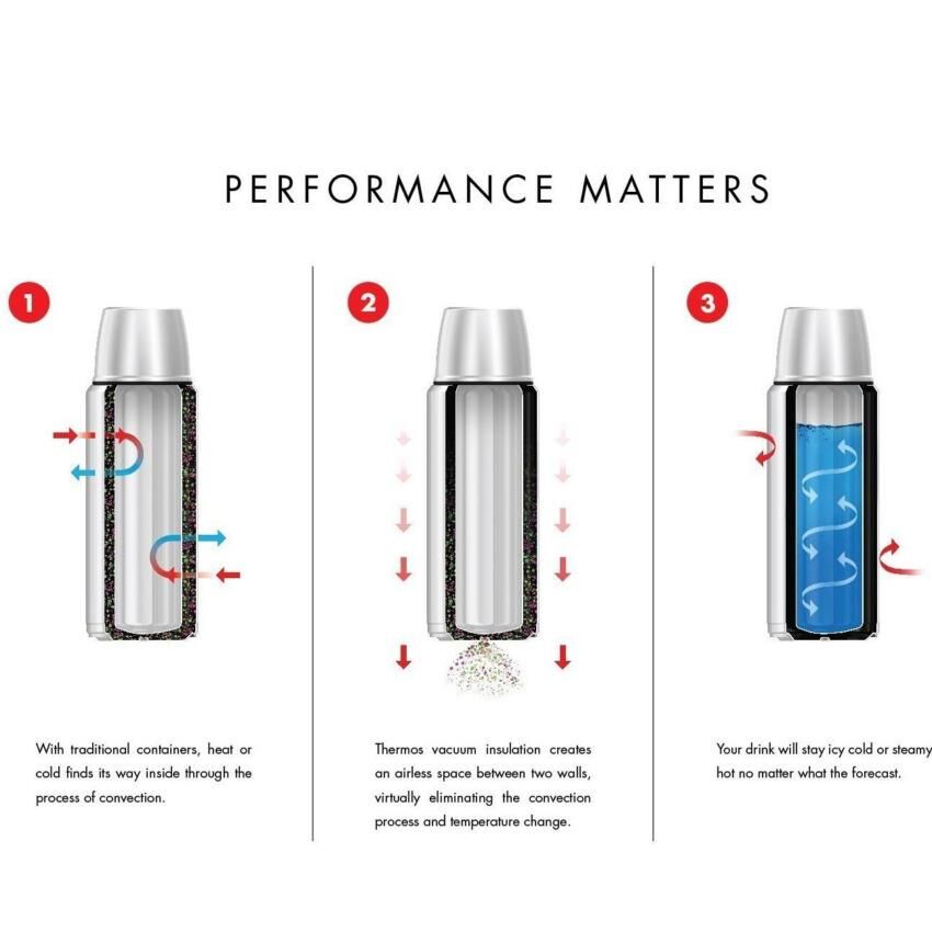 THERMOS SK2010 STAINLESS KING LARGE 1.2L MIDNIGHT BLUE 169296